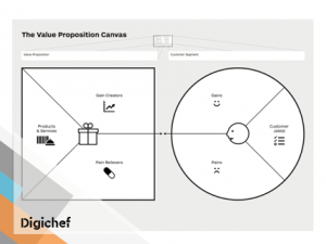Value Proposition Canvas jako skvělý pomocník při plánování marketingové strategie