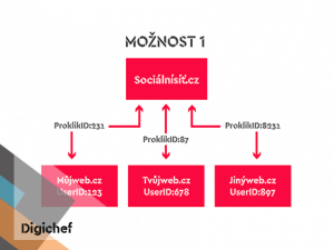Jak Safari chrání uživatele a nám tím kazí měření