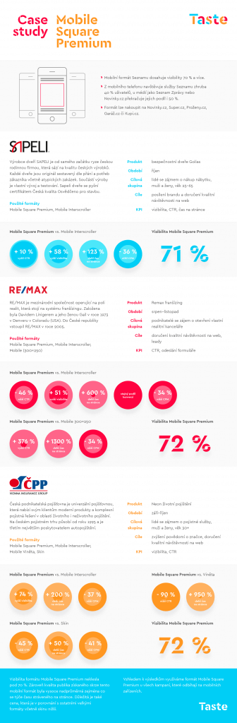 Case Study Mobile Square Premium