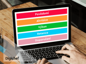 Představujeme marketingový framework PAVRD