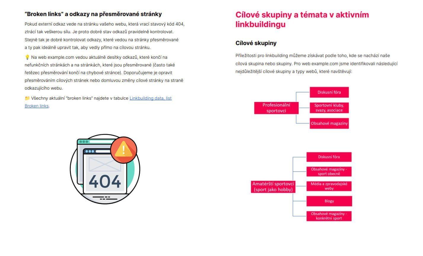 Ukázka strategie linkbuildingu Taste 