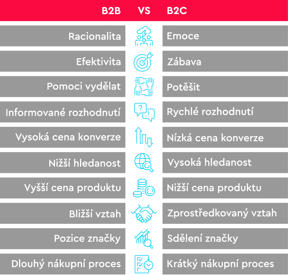 B2B vs B2C marketing