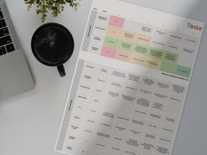 Maturity model pro analytiku