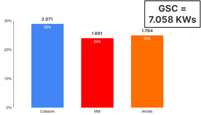 Hledanost s odchylkou +-25%