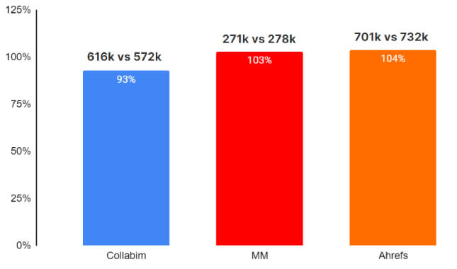 Hledanost s odchylkou +-25%