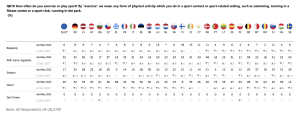 Ukázka výstupu Eurobarometer