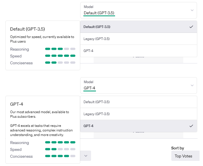 AI nejen pro SEO: GPT-3.5 vs. GPT-4. Jaké jsou rozdíly ...