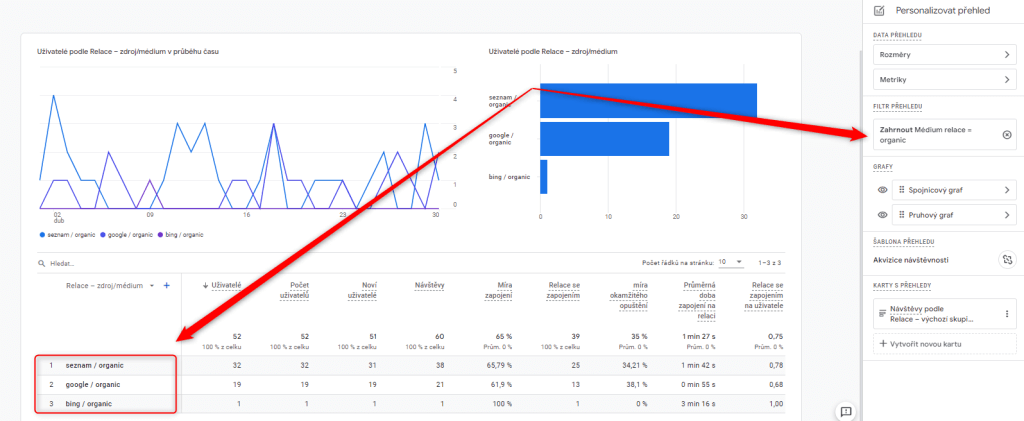 Report organického vyhledávání pro SEO