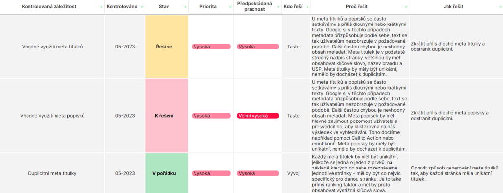 Interaktivní technický SEO audit - ukázka