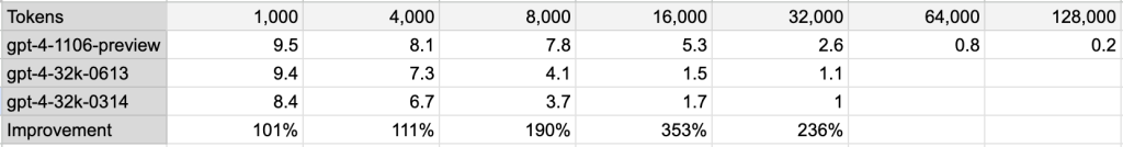 Graf ze studie z Twitteru od tvůrce swyz