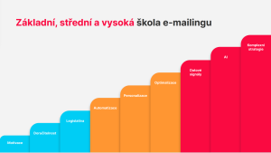 Základní, střední a vysoká škola e-mailingu