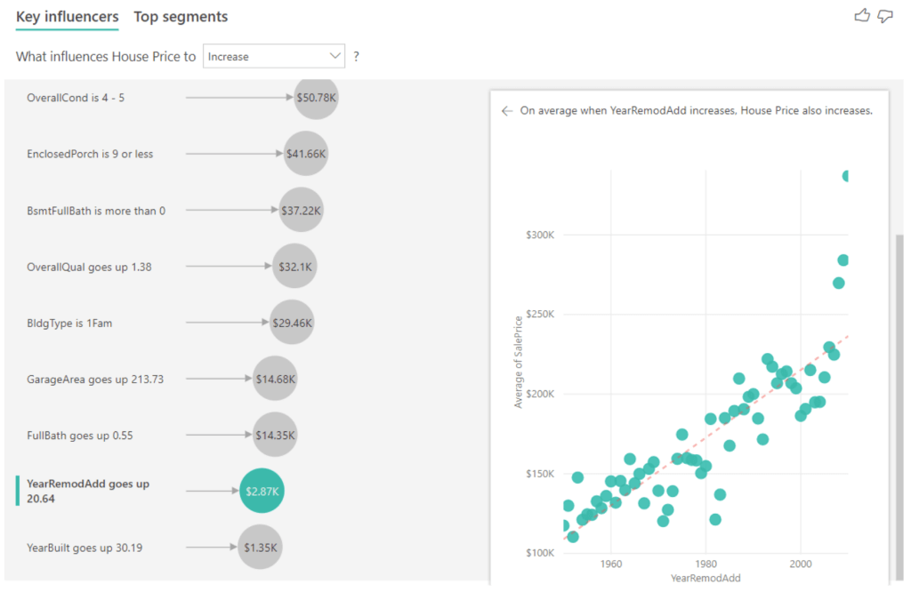 Power BI - Key Influencers