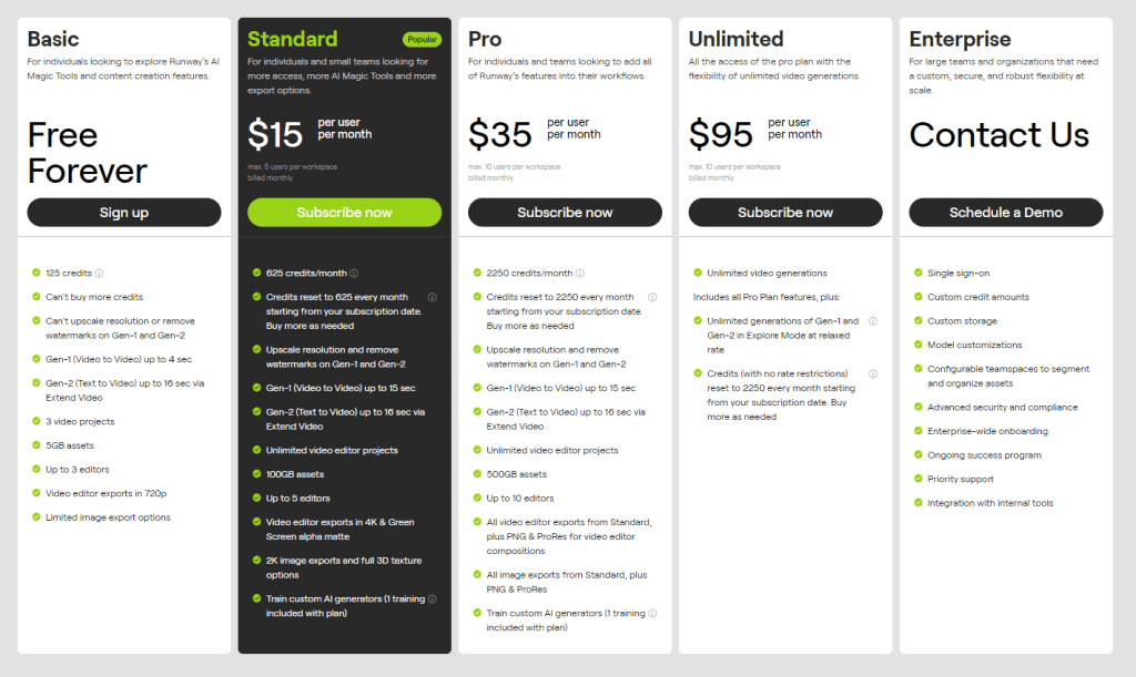 Ukázka platebního modelu RunwayML