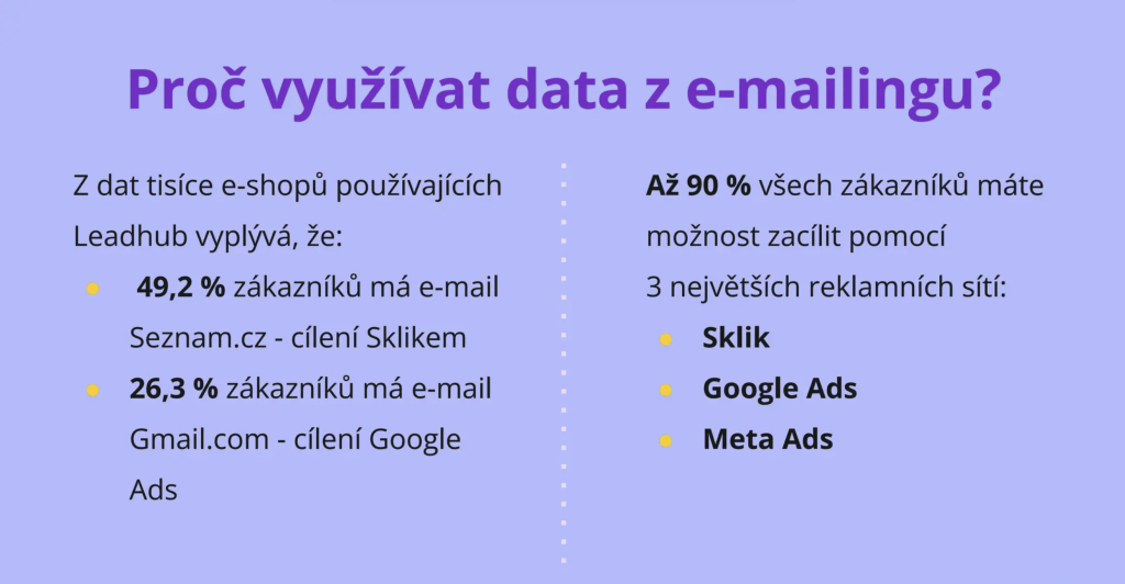 Proč využívat data z e-mailingu?