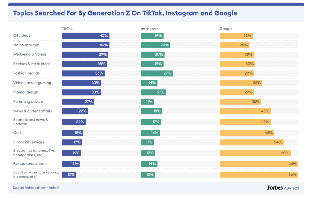 Pokles vyhledávání Googlu