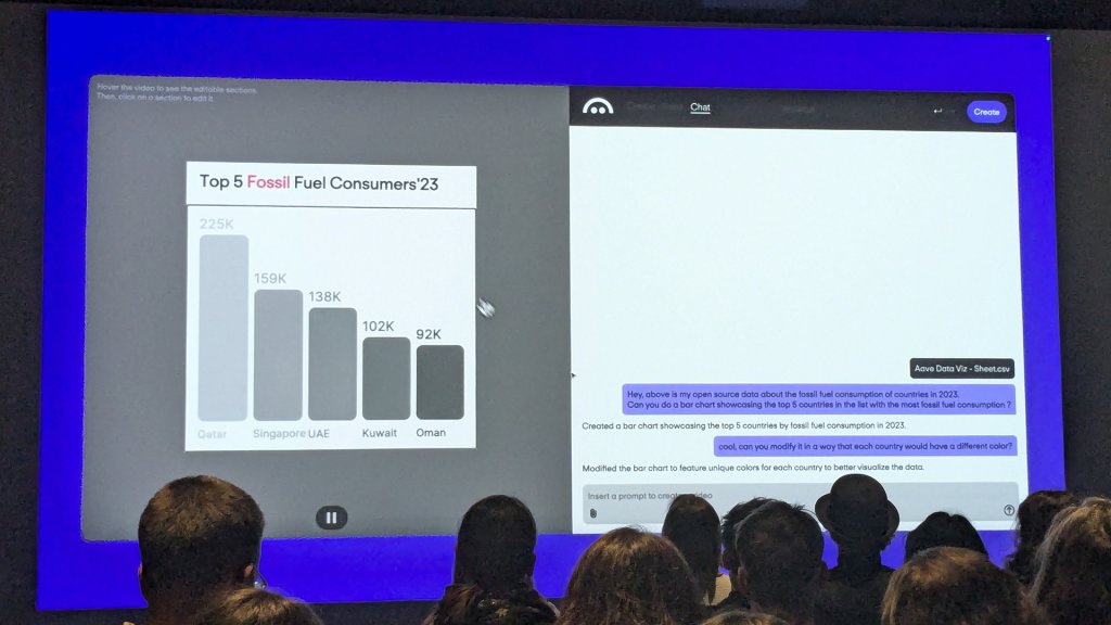 Ukázka AI chatbota, který na základě konverzace upravuje grafický post.