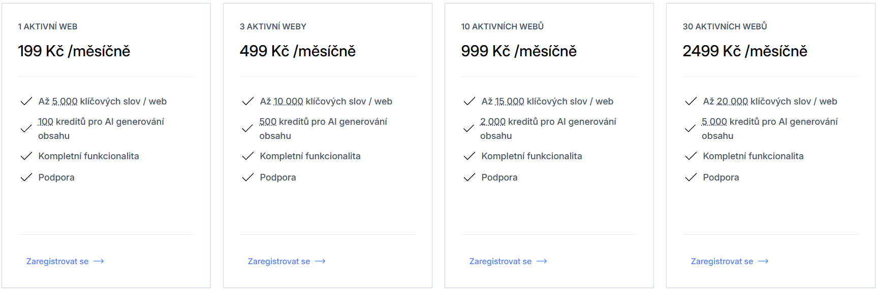 Keywordino: Ceník pro rok 2025