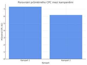 Výsledek z Chatu GPT
