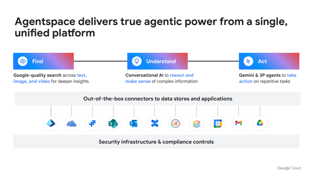 Google Agenspace
