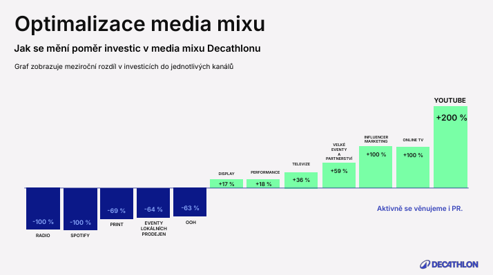 Decathlon - mediamix