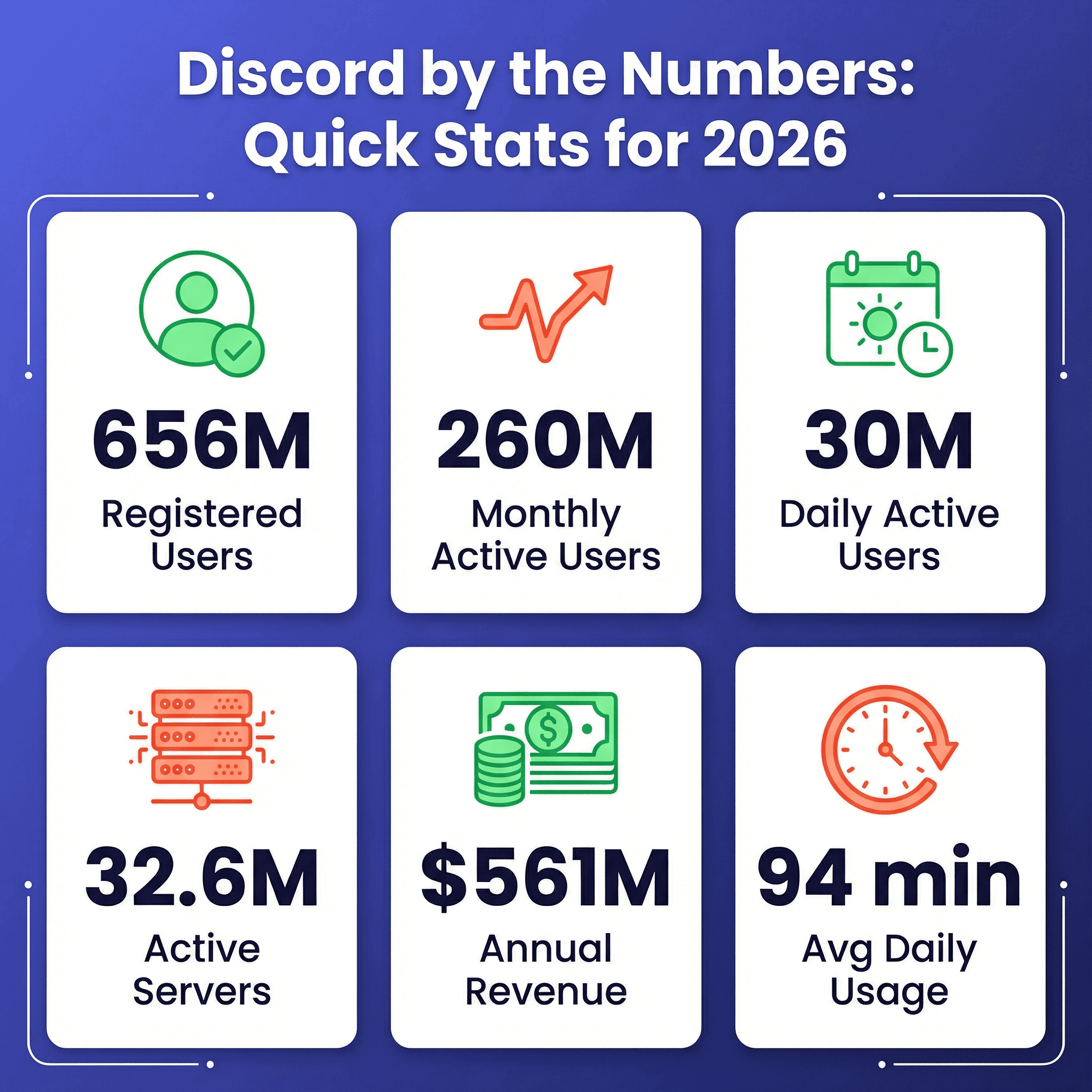Statistiky platformy Discord