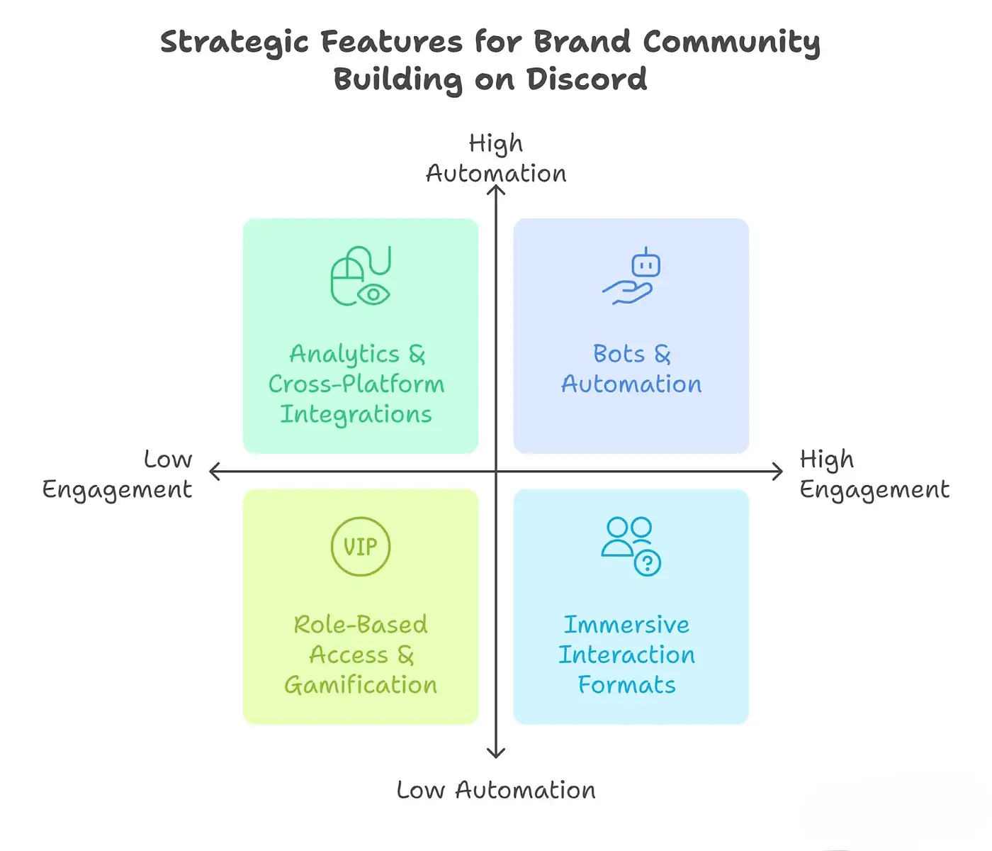 Discord nabízí dost praktických funkcí.