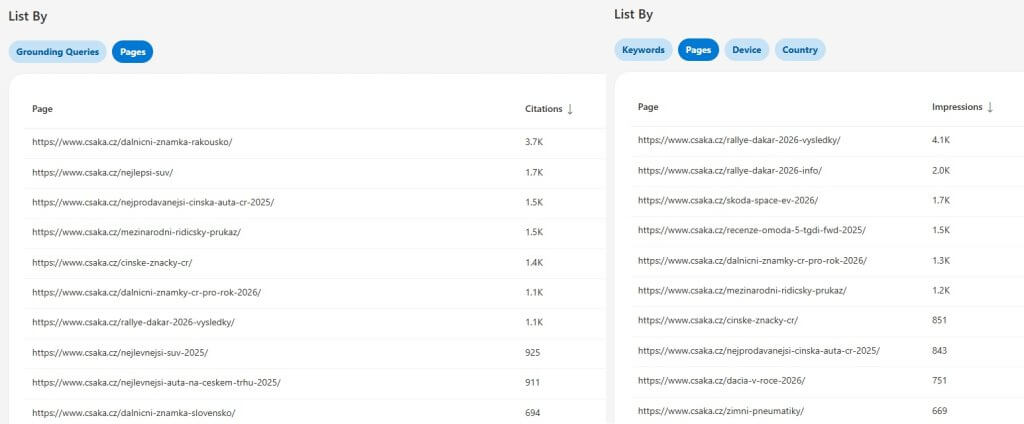 Srovnání URL zobrazených na Bingu a citovaných v Copilotovi
