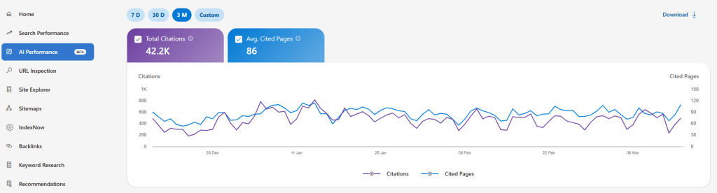 Náhled reportu AI Performance v Bing Webmaster Tools
